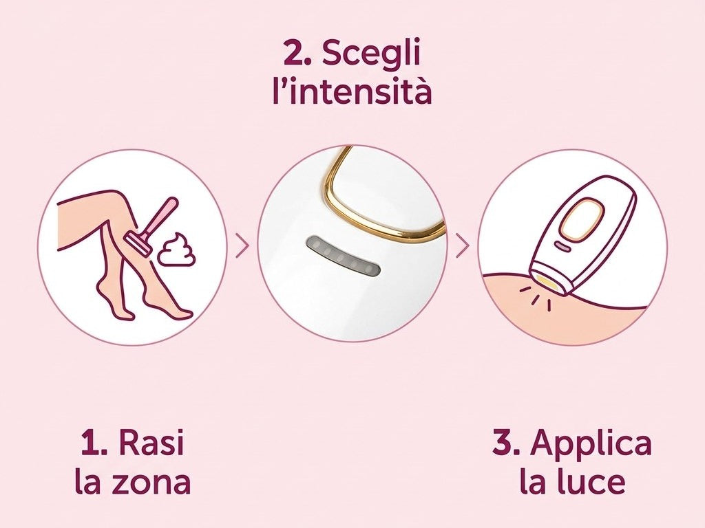 ALVEO Milano EPI 2.0